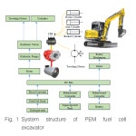 Analysis of a PEM Fuel Cell Excavator with Supercapacitor/Battery Hybrid Power Source -Journal of Drive and Control | Korea Science