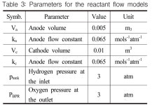 Analysis of a PEM Fuel Cell Excavator with Supercapacitor/Battery Hybrid Power Source -Journal of Drive and Control | Korea Science