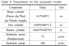 Analysis of a PEM Fuel Cell Excavator with Supercapacitor/Battery Hybrid Power Source -Journal of Drive and Control | Korea Science