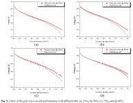 Removal of Flooding in a PEM Fuel Cell at Cathode by Flexural Wave -Journal of Electrochemical Science and Technology | Korea Science