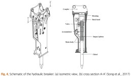 The Theory of Load Estimation Method and Case Study of Hydraulic Breaker for Rock Drilling -Tunnel and Underground Space | Korea... 