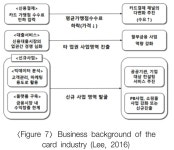 Real-time CRM Strategy of Big Data and Smart Offering System... Case -Journal of Intelligence and Information Systems | Korea Science