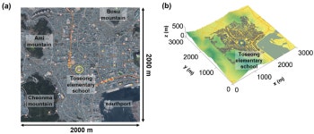 A Numerical Study on the Characteristics of Flows and Fine Particulate Matter (PM2.5) Distributions in an Urban Area Using a... 