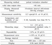 Comparing the Effects of Ventilation and Air Purification Plants on Radon Concentration in the Lower and Upper Floors of a... 