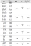 The Effect of Classic Live Streaming Performances Service Quality on Viewer Satisfaction and Purchase Intention of On-site... 