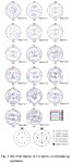 Changes of Texture and Plastic Strain Ratio of Asymmetrically Rolled and Annealed Cu Sheet (II) -Transactions of Materials... 