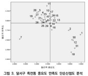 Analysis of Users Satisfaction on the Street Environment of the General Neighborhood Type of Urban Regeneration New Deal... 