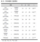 The Influences of Parental Psychological Control on Displaced Aggression -Mediating Effects of Internalized Shame and Rejection... 