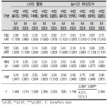 A Study of the Practicalities and Effects of Online Discussion Classes at Universities -The Journal of the Korea Contents Association