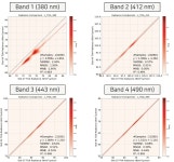 A Preliminary Analysis on the Radiometric Difference Across the Level 1B Slot Images of GOCI-II -Korean Journal of Remote Sensing... 