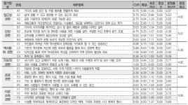 A Study on the Evaluation Index of Public Design of Historical and Cultural Streetscape -The Journal of the Korea Contents... 