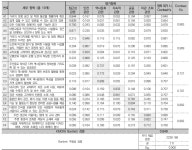 A Study on the Evaluation Index of Public Design of Historical and Cultural Streetscape -The Journal of the Korea Contents... 