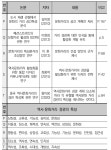 A Study on the Evaluation Index of Public Design of Historical and Cultural Streetscape -The Journal of the Korea Contents... 