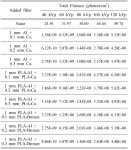 Analysis of Photon Spectrum for the use of Added Filters using 3D Printing Materials -Journal of the Korean Society of Radiology... 