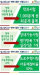 [남부시험장] 운전면허시험 개선, 얼마나 알고 있나요? 홈 > 공단소개 > 공단소개 > 지역별 경영활동 [남부시험장] 운전면허시험 개선, 얼마나 알고... 