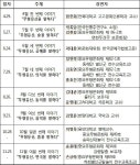 ‘문화가 있는 날’ 시민과 함께 무형유산을 이야기하기 [우리문화신문] ‘문화가 있는 날’ 시민과 함께 무형유산을 이야기하기