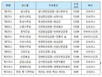 봄바람 따라 한강 곳곳으로 역사여행 떠나자! [우리문화신문] 봄바람 따라 한강 곳곳으로 역사여행 떠나자!