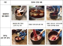 조선시대 색체예술 장인 , 서울시무형문화재 제49호로 지정 [우리문화신문] 조선시대 색체예술 장인 <홍염장>, 서울시무형문화재 제49호로 지정