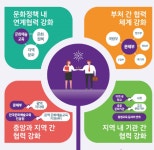 삶과 함께하는 문화예술교육 5개년 종합계획발표 [우리문화신문] 삶과 함께하는 문화예술교육 5개년 종합계획발표