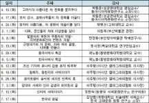국립경주박물관에서 즐기는 따뜻하고 여유 있는 삶 [우리문화신문] 국립경주박물관에서 즐기는 따뜻하고 여유 있는 삶