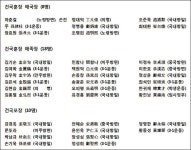 제100돌 3․1절 계기 독립유공자 333명 포상 [우리문화신문] 제100돌 3․1절 계기 독립유공자 333명 포상