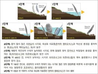 상주 공검지 생성과 변천사, 화석 돌말류로 검증 [우리문화신문] 상주 공검지 생성과 변천사, 화석 돌말류로 검증