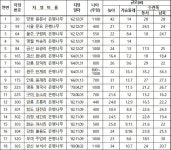 「포항 흥해향교 이팝나무 군락」 천연기념물 지정 [우리문화신문] 「포항 흥해향교 이팝나무 군락」 천연기념물 지정