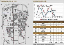 경복궁서 정화시설 갖춘 150여 년 전 대형 화장실 확인 [우리문화신문] 경복궁서 정화시설 갖춘 150여 년 전 대형 화장실 확인
