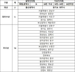 제3회 한국문화가치대상 31개 수상단체 발표 [우리문화신문] 제3회 한국문화가치대상 31개 수상단체 발표