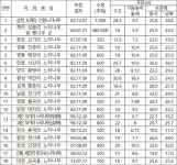 「정읍 내장산 단풍나무」ㆍ「부여 가림성 느티나무」 천연기념물 [우리문화신문] 「정읍 내장산 단풍나무」ㆍ「부여 가림성 느티나무」... 