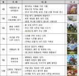 숲･문화･역사가 함께하는 오감만족 [우리문화신문] 숲･문화･역사가 함께하는 오감만족
