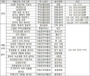 놀며 크는 어린이, 함께하는 박물관 [우리문화신문] 놀며 크는 어린이, 함께하는 박물관
