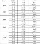 정광수 명창 이을 소리꾼들 탄생 [우리문화신문] 정광수 명창 이을 소리꾼들 탄생