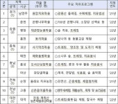여름휴가, 농촌진흥청 뽑은 ‘농촌치유마을’로 가자 [우리문화신문] 여름휴가, 농촌진흥청 뽑은 ‘농촌치유마을’로 가자