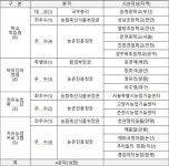 직접 꾸민 텃밭ㆍ정원 ‘치유 공간’으로 손색없어 [우리문화신문] 직접 꾸민 텃밭ㆍ정원 ‘치유 공간’으로 손색없어