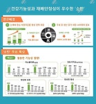 기능성 검정콩 ‘소만’, 항산화 효과 탁월 [우리문화신문] 기능성 검정콩 ‘소만’, 항산화 효과 탁월