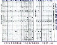 2381. 백성을 위한 세종의 음악 “여민락”을 아시나요? [우리문화신문] 2381. 백성을 위한 세종의 음악 “여민락”을 아시나요?