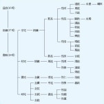 청량산 - KRpia 검색결과