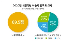 세종학당재단 세종학당재단누리집