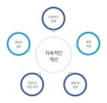 | 국민체육진흥공단