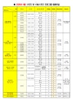 2026년 6월 스포츠 및 문화교실·수중스포츠·헬스 프로그램 회원모집 | 공지사항 | 커뮤니티 | 올림픽수영장 올림픽수영장