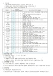 2024년도 올림픽스포츠센터 강습수임인 모집공고 | 공지사항 | 커뮤니티 : 올림픽공원스포츠센터 홈페이지 입니다.