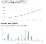 경인투데이뉴스 : 지역뉴스 > 강원 > 58 페이지