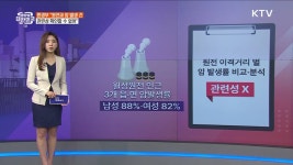편법증여 혐의 20대 이하 97명 세무조사 착수 | 뉴스 - 주요뉴스 | KTV 국민방송 편법증여 혐의 20대 이하 97명 세무조사 착수