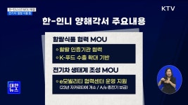 한-인니 MOU 6건 체결···전기차·할랄 식품 등 협력 | 뉴스 - 최신뉴스 | KTV 국민방송 한-인니 MOU 6건 체결···전기차·할랄 식품 등 협력