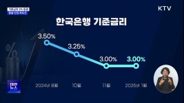 한은, 기준금리 3% 동결···환율 안정 최우선 | 뉴스 - 주요뉴스 | KTV 국민방송 한은, 기준금리 3% 동결···환율 안정 최우선
