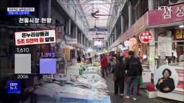 우후죽순 골목형상점가···전통시장 소외 우려 | | KTV 국민방송 우후죽순 골목형상점가···전통시장 소외 우려