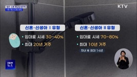 청년·신혼·신생아 매입임대주택 모집···1만7천252호 공급 | 뉴스 - 최신뉴스 | KTV 국민방송 청년·신혼·신생아 매입임대주택 모집... 