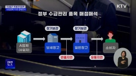 전쟁 틈탄 폭리 잡는다···관세청, 수입업체 10곳 조사 | 뉴스 - 최신뉴스 | KTV 국민방송 전쟁 틈탄 폭리 잡는다···관세청, 수입업체 10곳... 