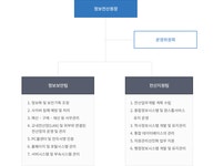 정보전산원 | 정보전산원 소개 | 조직